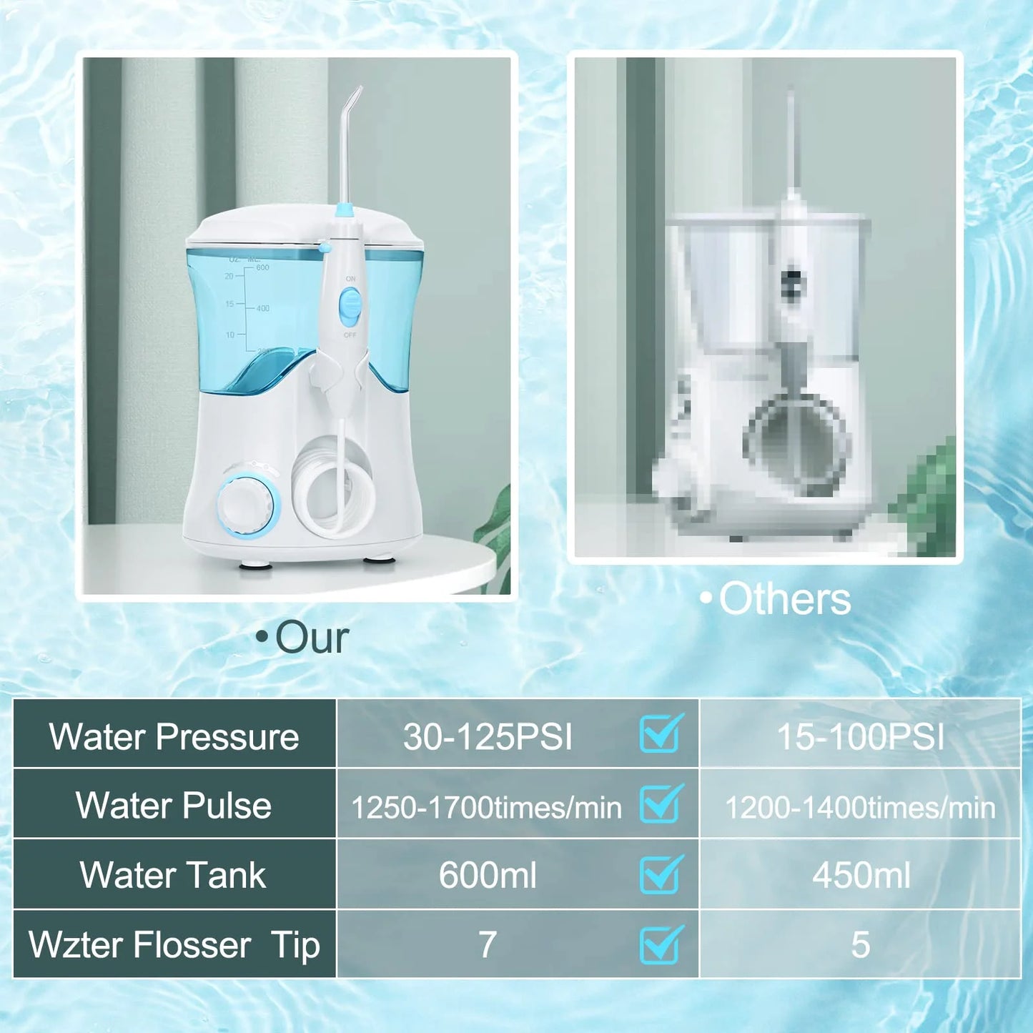 Portable Cordless Water Flosser - Electric Oral Irrigator for Braces - Adults/Kids 